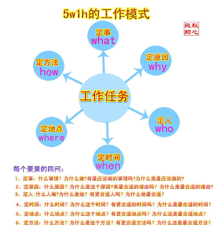 紫外線老化試驗(yàn)機(jī)的工作模式介紹