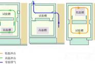 冷熱沖擊試驗(yàn)箱有什么用？