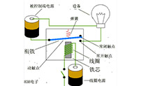 固態(tài)繼電器工作原理及分類簡介