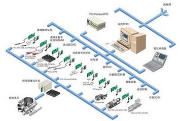 虛擬儀器的發(fā)展史講述