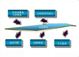 妨礙國(guó)產(chǎn)儀器儀表產(chǎn)業(yè)發(fā)展的因素