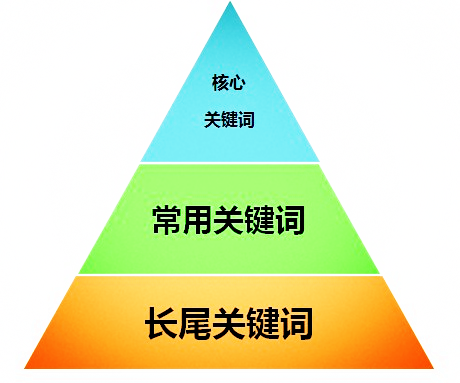 儀器儀表行業(yè)比較熱門的幾個關(guān)鍵詞