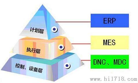 MES成智能工廠關(guān)鍵一環(huán) 上下集成面臨挑戰(zhàn)
