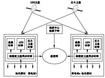 智能電網(wǎng)時(shí)代 我國(guó)將普推智能電表