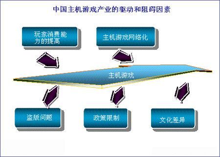 國(guó)產(chǎn)儀器儀表產(chǎn)業(yè)發(fā)展的妨礙因素