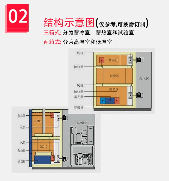 品牌配件自選