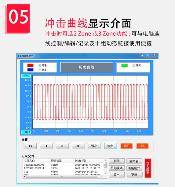 環(huán)保節(jié)能可控