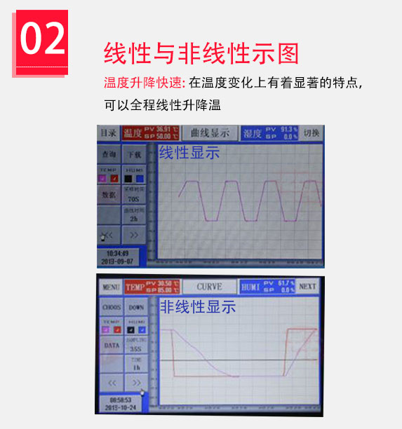 全程線性升降溫