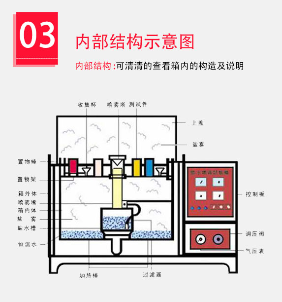冷凍系統(tǒng)